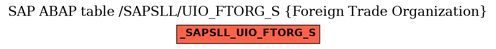 E-R Diagram for table /SAPSLL/UIO_FTORG_S (Foreign Trade Organization)