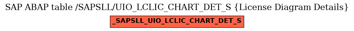 E-R Diagram for table /SAPSLL/UIO_LCLIC_CHART_DET_S (License Diagram Details)