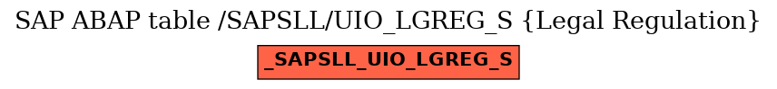 E-R Diagram for table /SAPSLL/UIO_LGREG_S (Legal Regulation)