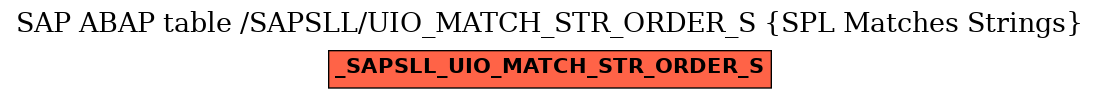 E-R Diagram for table /SAPSLL/UIO_MATCH_STR_ORDER_S (SPL Matches Strings)