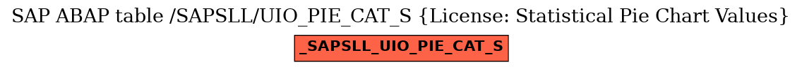 E-R Diagram for table /SAPSLL/UIO_PIE_CAT_S (License: Statistical Pie Chart Values)