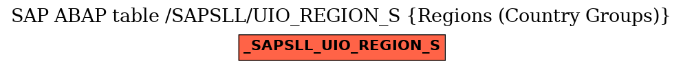 E-R Diagram for table /SAPSLL/UIO_REGION_S (Regions (Country Groups))