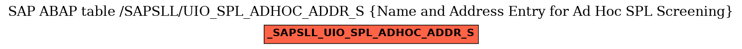 E-R Diagram for table /SAPSLL/UIO_SPL_ADHOC_ADDR_S (Name and Address Entry for Ad Hoc SPL Screening)