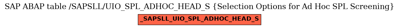 E-R Diagram for table /SAPSLL/UIO_SPL_ADHOC_HEAD_S (Selection Options for Ad Hoc SPL Screening)