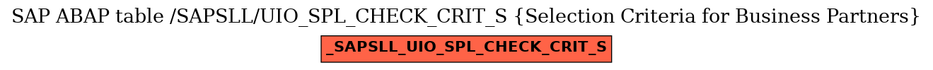 E-R Diagram for table /SAPSLL/UIO_SPL_CHECK_CRIT_S (Selection Criteria for Business Partners)