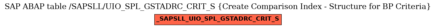 E-R Diagram for table /SAPSLL/UIO_SPL_GSTADRC_CRIT_S (Create Comparison Index - Structure for BP Criteria)