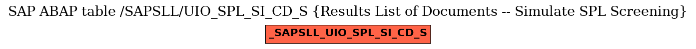 E-R Diagram for table /SAPSLL/UIO_SPL_SI_CD_S (Results List of Documents -- Simulate SPL Screening)