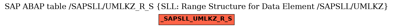 E-R Diagram for table /SAPSLL/UMLKZ_R_S (SLL: Range Structure for Data Element /SAPSLL/UMLKZ)
