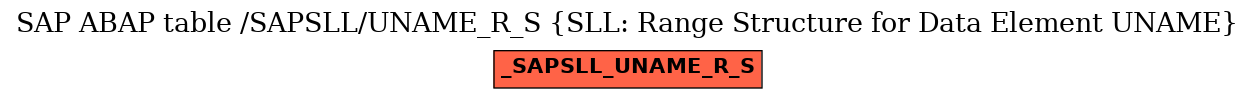 E-R Diagram for table /SAPSLL/UNAME_R_S (SLL: Range Structure for Data Element UNAME)