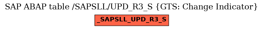 E-R Diagram for table /SAPSLL/UPD_R3_S (GTS: Change Indicator)