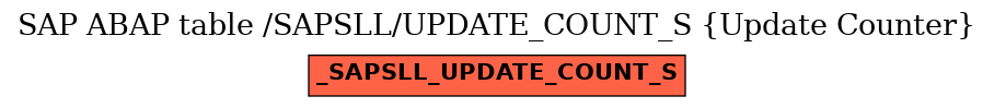 E-R Diagram for table /SAPSLL/UPDATE_COUNT_S (Update Counter)