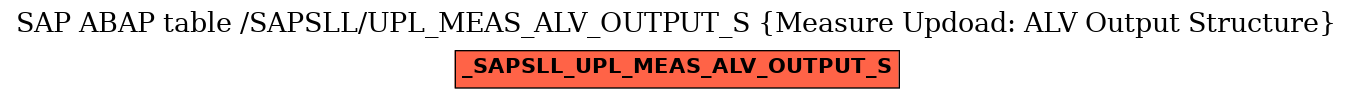 E-R Diagram for table /SAPSLL/UPL_MEAS_ALV_OUTPUT_S (Measure Updoad: ALV Output Structure)