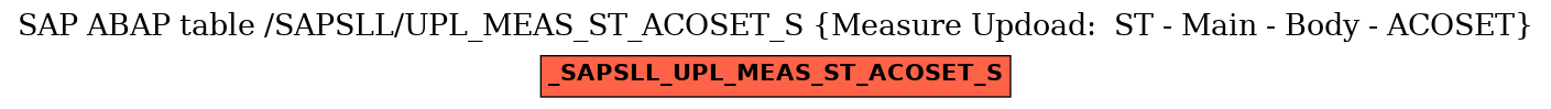 E-R Diagram for table /SAPSLL/UPL_MEAS_ST_ACOSET_S (Measure Updoad:  ST - Main - Body - ACOSET)