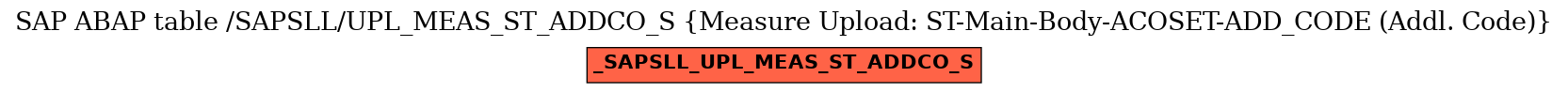 E-R Diagram for table /SAPSLL/UPL_MEAS_ST_ADDCO_S (Measure Upload: ST-Main-Body-ACOSET-ADD_CODE (Addl. Code))