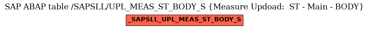 E-R Diagram for table /SAPSLL/UPL_MEAS_ST_BODY_S (Measure Updoad:  ST - Main - BODY)