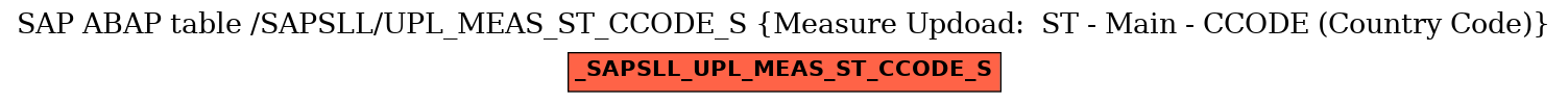 E-R Diagram for table /SAPSLL/UPL_MEAS_ST_CCODE_S (Measure Updoad:  ST - Main - CCODE (Country Code))