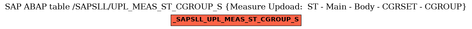 E-R Diagram for table /SAPSLL/UPL_MEAS_ST_CGROUP_S (Measure Updoad:  ST - Main - Body - CGRSET - CGROUP)