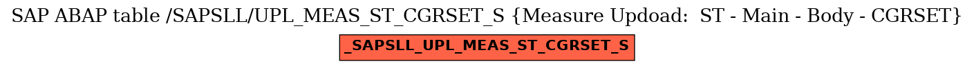 E-R Diagram for table /SAPSLL/UPL_MEAS_ST_CGRSET_S (Measure Updoad:  ST - Main - Body - CGRSET)