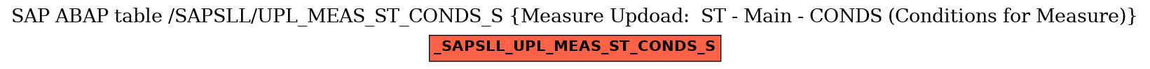 E-R Diagram for table /SAPSLL/UPL_MEAS_ST_CONDS_S (Measure Updoad:  ST - Main - CONDS (Conditions for Measure))