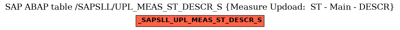 E-R Diagram for table /SAPSLL/UPL_MEAS_ST_DESCR_S (Measure Updoad:  ST - Main - DESCR)