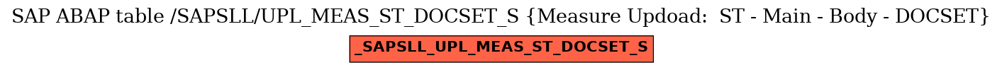 E-R Diagram for table /SAPSLL/UPL_MEAS_ST_DOCSET_S (Measure Updoad:  ST - Main - Body - DOCSET)