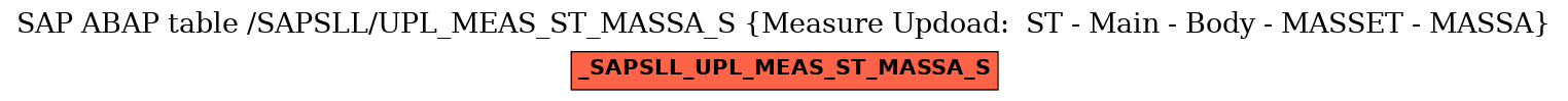 E-R Diagram for table /SAPSLL/UPL_MEAS_ST_MASSA_S (Measure Updoad:  ST - Main - Body - MASSET - MASSA)