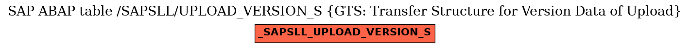 E-R Diagram for table /SAPSLL/UPLOAD_VERSION_S (GTS: Transfer Structure for Version Data of Upload)