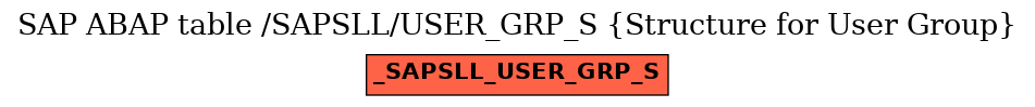 E-R Diagram for table /SAPSLL/USER_GRP_S (Structure for User Group)