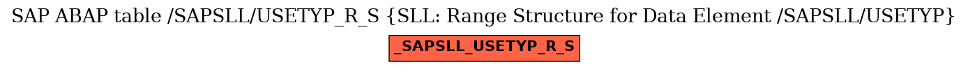 E-R Diagram for table /SAPSLL/USETYP_R_S (SLL: Range Structure for Data Element /SAPSLL/USETYP)