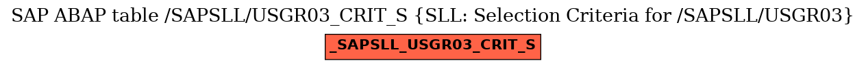 E-R Diagram for table /SAPSLL/USGR03_CRIT_S (SLL: Selection Criteria for /SAPSLL/USGR03)