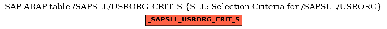 E-R Diagram for table /SAPSLL/USRORG_CRIT_S (SLL: Selection Criteria for /SAPSLL/USRORG)