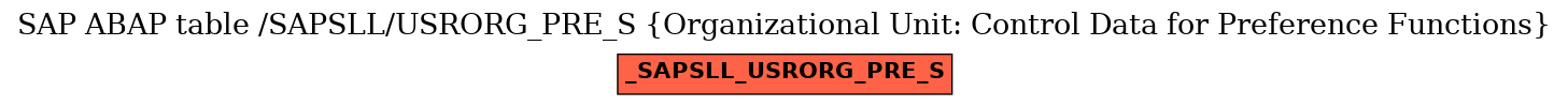 E-R Diagram for table /SAPSLL/USRORG_PRE_S (Organizational Unit: Control Data for Preference Functions)