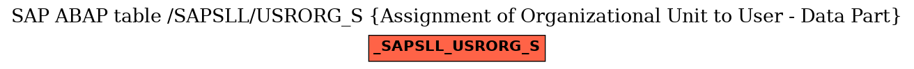 E-R Diagram for table /SAPSLL/USRORG_S (Assignment of Organizational Unit to User - Data Part)