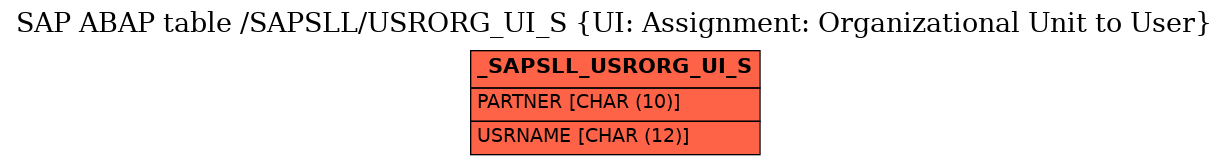 E-R Diagram for table /SAPSLL/USRORG_UI_S (UI: Assignment: Organizational Unit to User)