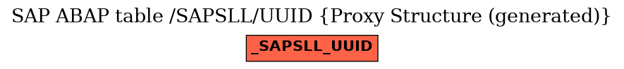 E-R Diagram for table /SAPSLL/UUID (Proxy Structure (generated))