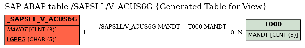 E-R Diagram for table /SAPSLL/V_ACUS6G (Generated Table for View)