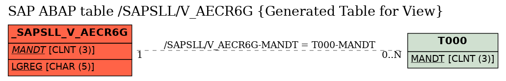 E-R Diagram for table /SAPSLL/V_AECR6G (Generated Table for View)