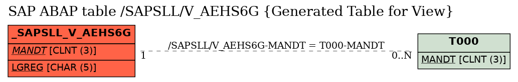 E-R Diagram for table /SAPSLL/V_AEHS6G (Generated Table for View)