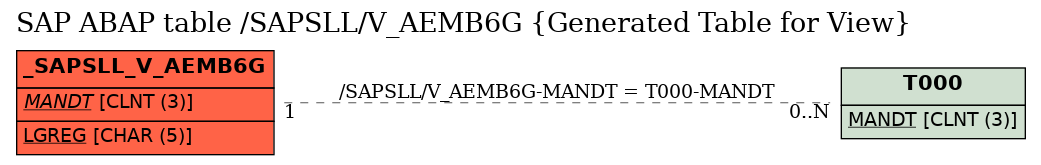 E-R Diagram for table /SAPSLL/V_AEMB6G (Generated Table for View)