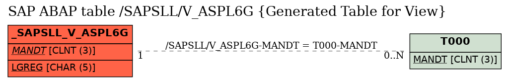 E-R Diagram for table /SAPSLL/V_ASPL6G (Generated Table for View)