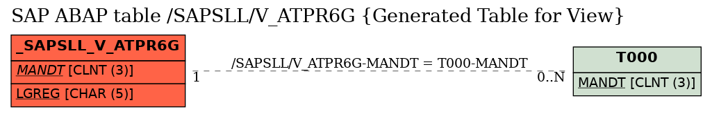 E-R Diagram for table /SAPSLL/V_ATPR6G (Generated Table for View)