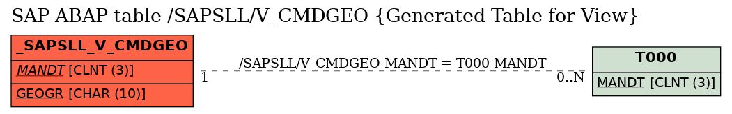 E-R Diagram for table /SAPSLL/V_CMDGEO (Generated Table for View)