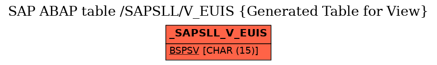 E-R Diagram for table /SAPSLL/V_EUIS (Generated Table for View)