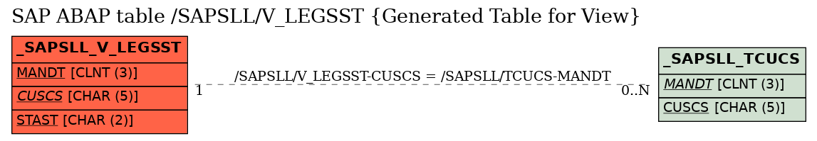 E-R Diagram for table /SAPSLL/V_LEGSST (Generated Table for View)