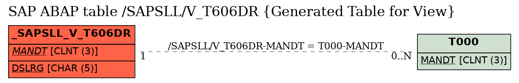 E-R Diagram for table /SAPSLL/V_T606DR (Generated Table for View)