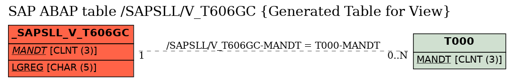 E-R Diagram for table /SAPSLL/V_T606GC (Generated Table for View)