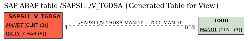 E-R Diagram for table /SAPSLL/V_T6DSA (Generated Table for View)