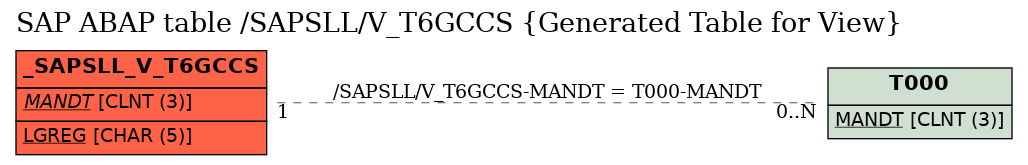 E-R Diagram for table /SAPSLL/V_T6GCCS (Generated Table for View)