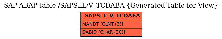 E-R Diagram for table /SAPSLL/V_TCDABA (Generated Table for View)