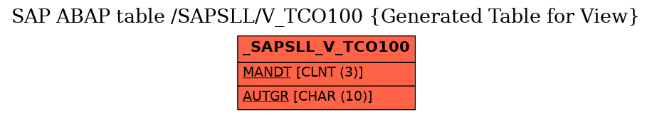 E-R Diagram for table /SAPSLL/V_TCO100 (Generated Table for View)
